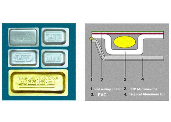 PVC AL or AL AL or AL PVC AL Tropical Blister Packing Machine DPP-250F