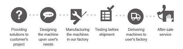 Pharmaceutical Larger Productivity Hard Gelatin Capsule Filling Machine